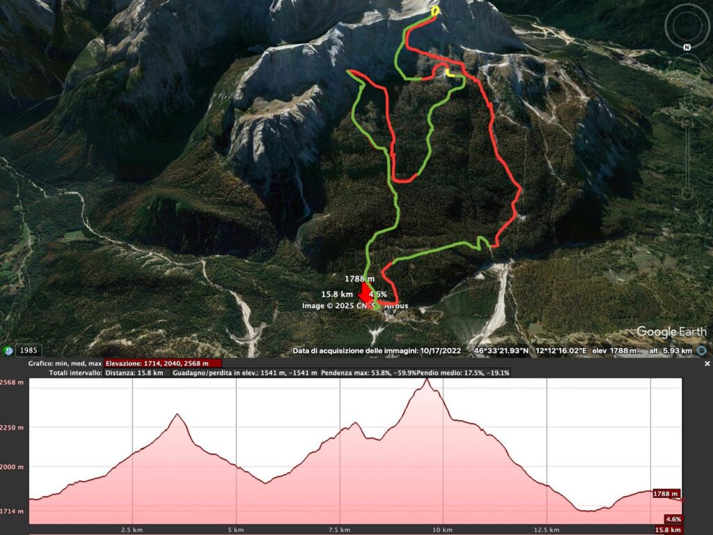 Infografica skimo Cup 2025